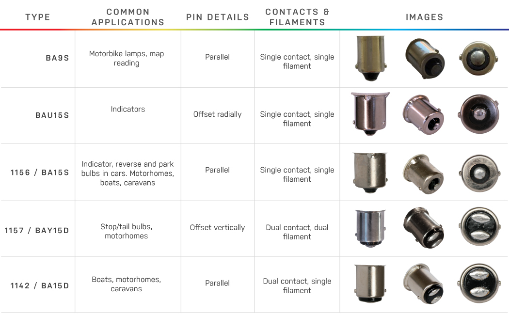 lamp socket types