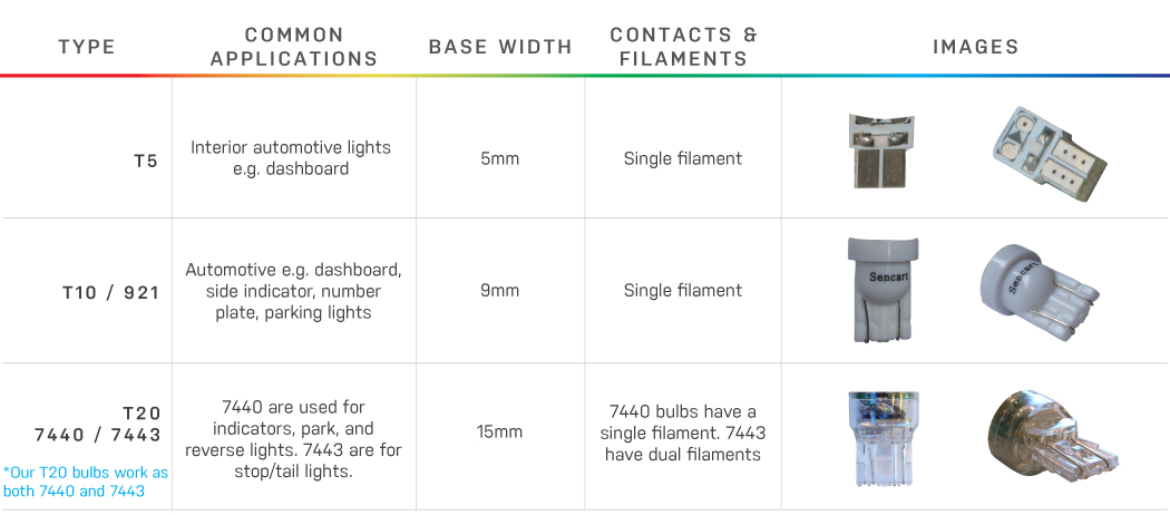 Types of bulbs store for cars