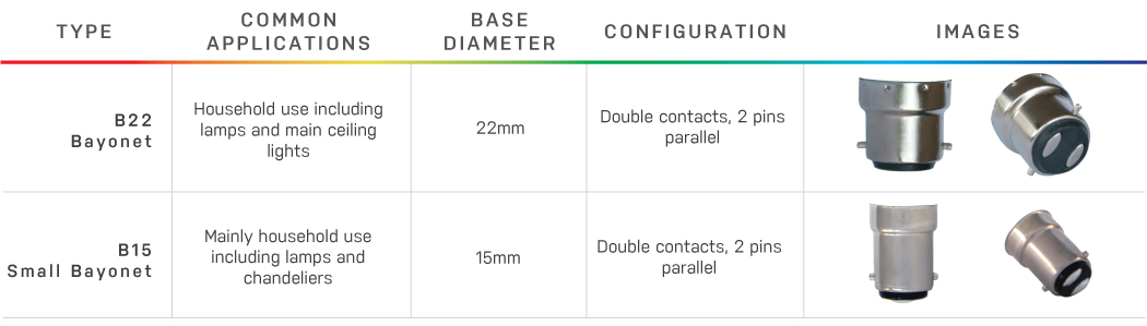 lamp bulb socket types