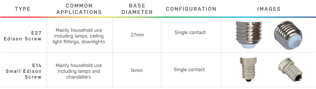 Led lamp fitting deals types