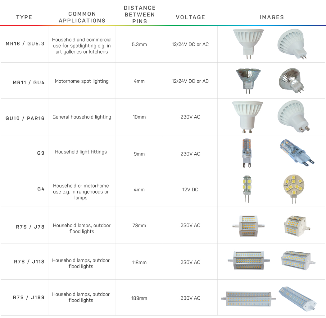 Bulb Base Types