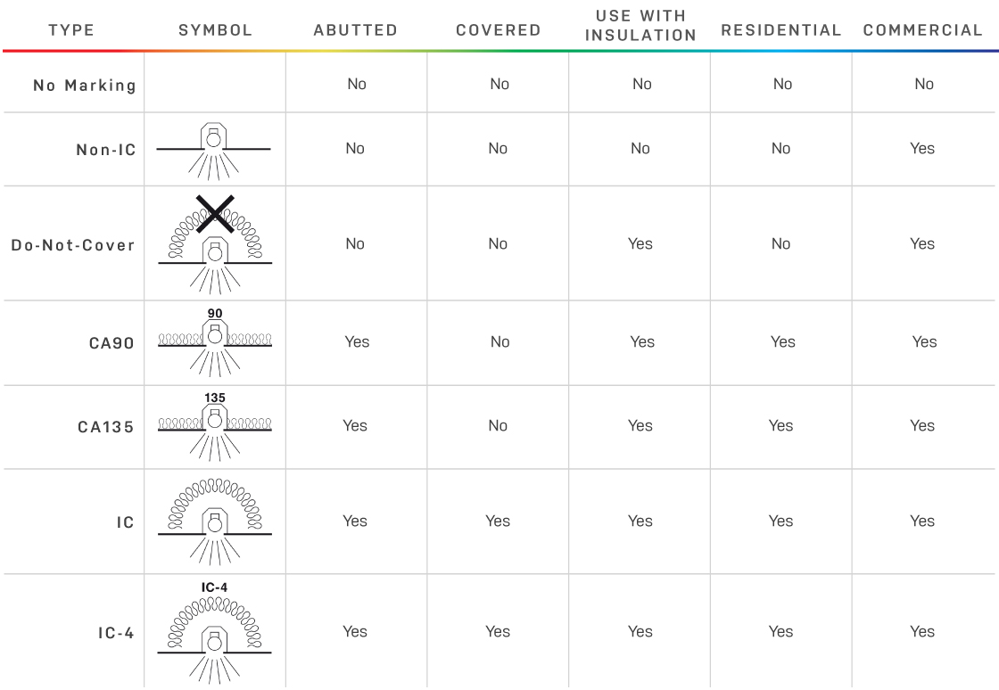 Downlight Standards