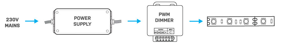 Low Voltage DC Dimming